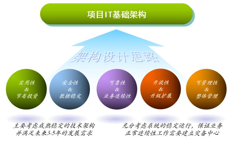 什么是数字化转型？它究竟在企业运营中扮演着怎样的角色呢？今天，我们就来揭开这个神秘面纱。