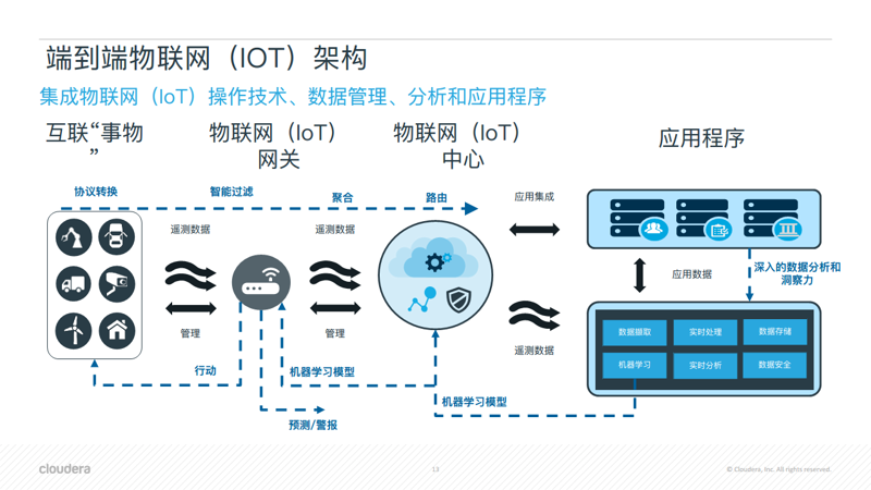 数字化转型:成功企业的典型案例