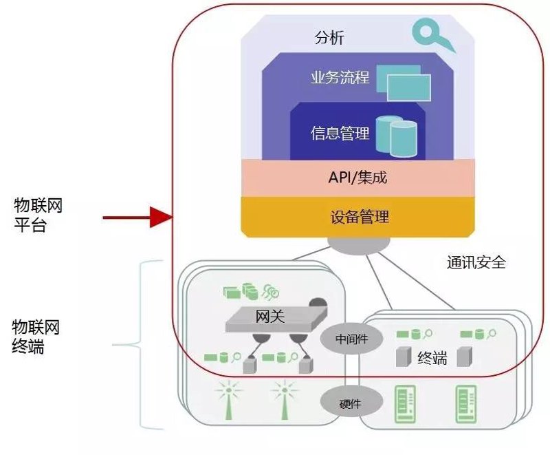 数字化转型:打造未来的竞争力