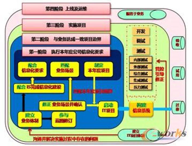 工具推荐类:深度剖析五大数字科技学院,助你找到最适合的教育平台